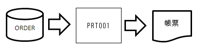 vOuPRT001vORDER𒠕[Ƃďo͂B